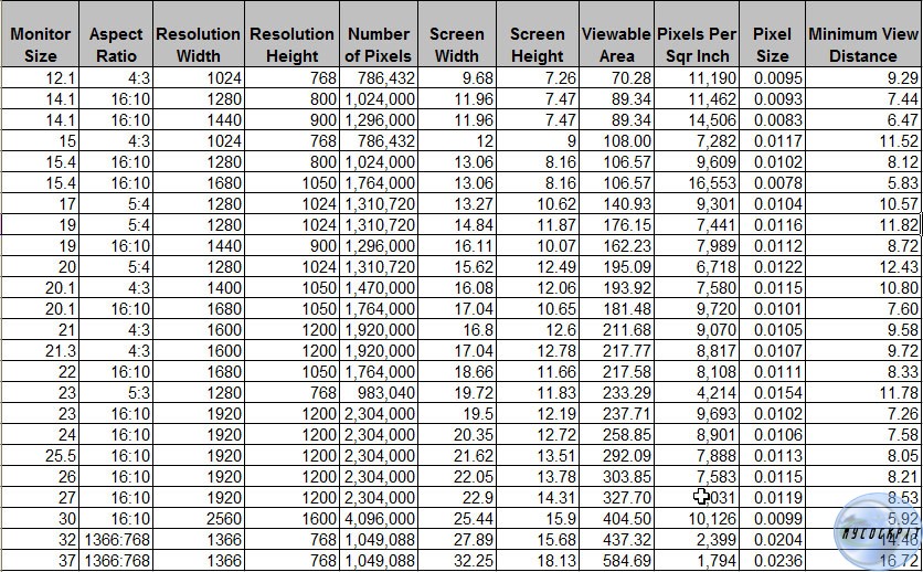 Computer Monitor Sizes Chart